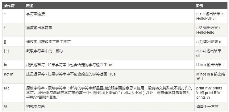 Python编程中的字符串的基础知识介绍