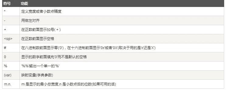 Python编程中的字符串的基础知识介绍