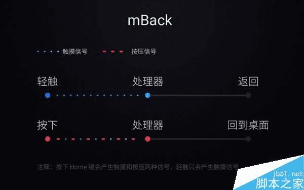 小米5的Home键和魅族mBack的区别介绍