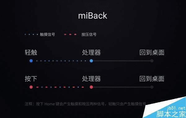 小米5的Home键和魅族mBack的区别介绍