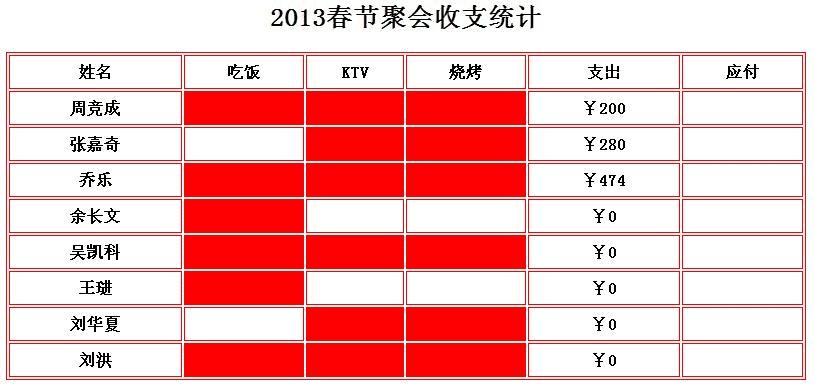怎么样使用jQuery操作HTML的table表格?