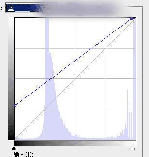 如何在ps中调出偏暖的蓝褐色草原人物图片?