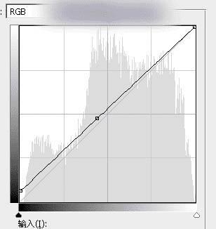 如何在ps中调出偏暖的蓝褐色草原人物图片?