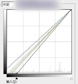 如何在ps中调出偏暖的蓝褐色草原人物图片?