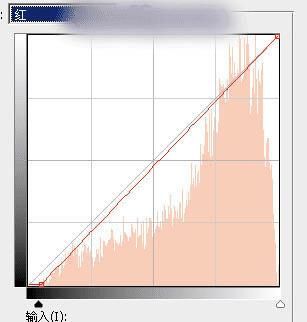 如何在ps中调出偏暖的蓝褐色草原人物图片?
