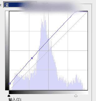 如何在ps中调出偏暖的蓝褐色草原人物图片?