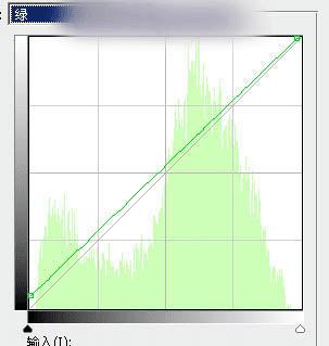 如何在ps中调出偏暖的蓝褐色草原人物图片?