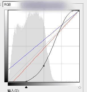 如何在ps中调出偏暖的蓝褐色草原人物图片?