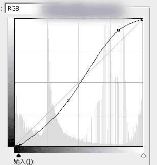 如何在ps中调出偏暖的蓝褐色草原人物图片?