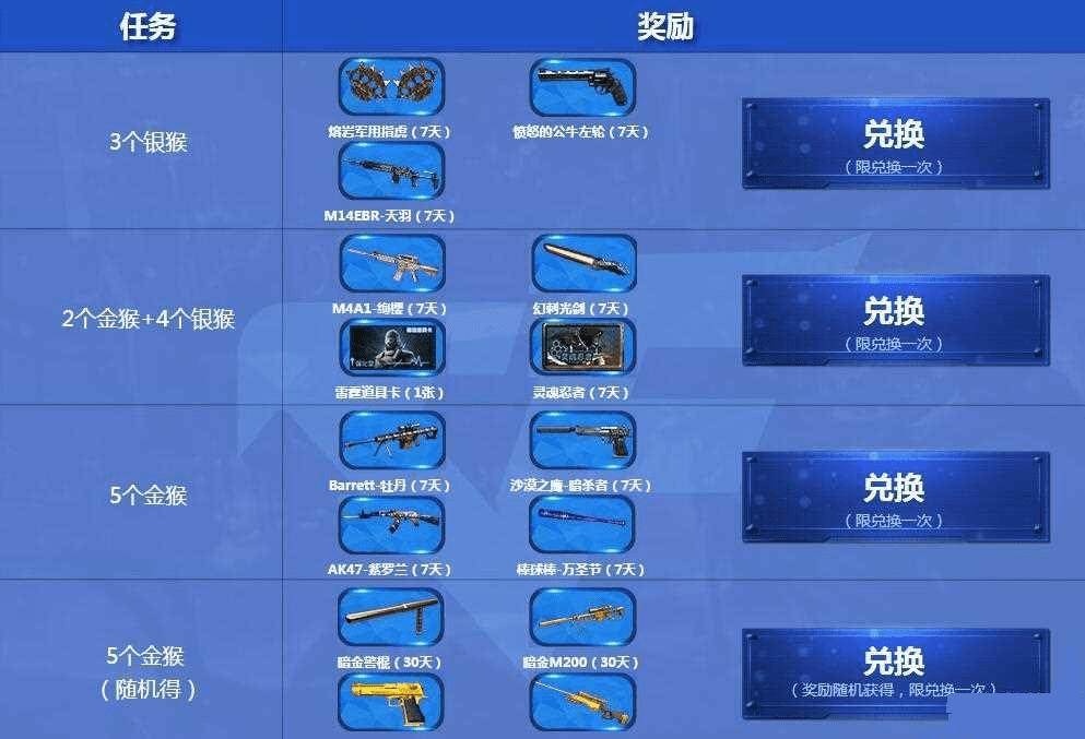 cf金猴银猴大作战活动内容有哪些?