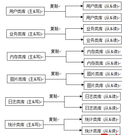 Mysqlݿֿͷֱʽϸ֪ʶ