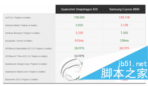 三星s7和三星s7 edge的区别对比介绍