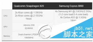 三星s7和三星s7 edge的区别对比介绍
