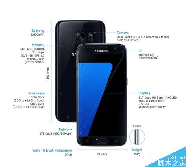 ̨S7/S7 Edgeк͸۰Լ̨ʲô