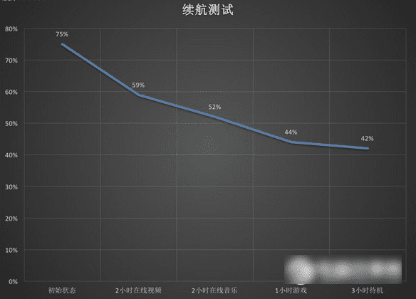 三星A9和Xplay5手机之间的区别有哪些?
