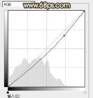 如何在ps中调制出暗调晨曦阳色光原野草地上人物图片?