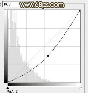 如何在ps中调制出暗调晨曦阳色光原野草地上人物图片?