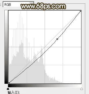 如何在ps中调制出暗调晨曦阳色光原野草地上人物图片?
