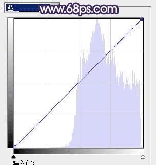 如何在ps中将水景人物图片打造出唯美的中性冷褐色?