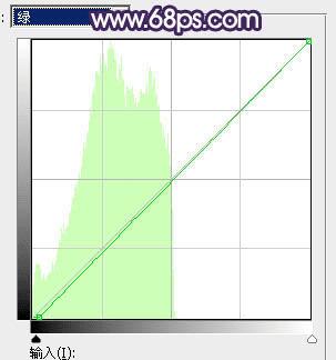 如何在ps中将水景人物图片打造出唯美的中性冷褐色?