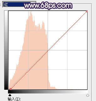 如何在ps中将水景人物图片打造出唯美的中性冷褐色?