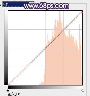如何在ps中将水景人物图片打造出唯美的中性冷褐色?