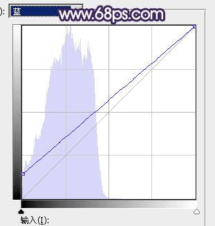 如何在ps中将水景人物图片打造出唯美的中性冷褐色?