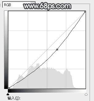 怎么样在ps中为护栏边的人物加上漂亮的霞光效果?
