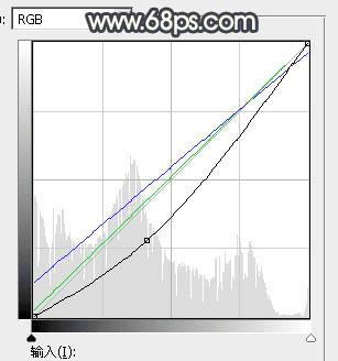 怎么样在ps中为护栏边的人物加上漂亮的霞光效果?