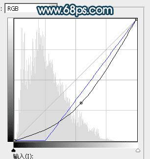 如何在ps中为水景人物图片打造梦幻的暗青色效果?