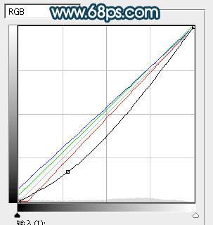 如何在ps中为水景人物图片打造梦幻的暗青色效果?