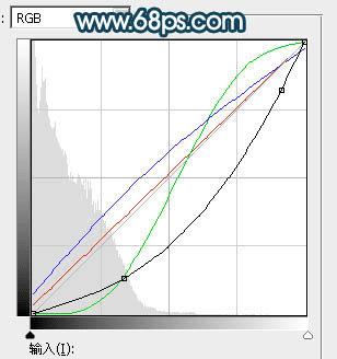 如何在ps中为水景人物图片打造梦幻的暗青色效果?
