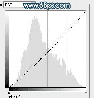 如何在ps中为水景人物图片打造梦幻的暗青色效果?