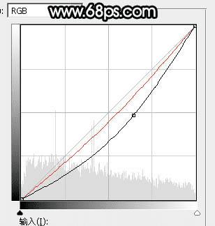 如何在ps中为草原人物图片打造出柔美的黄色?