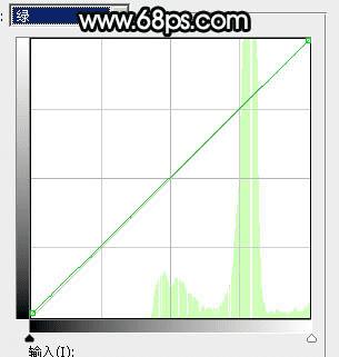 如何在ps中为草原人物图片打造出柔美的黄色?