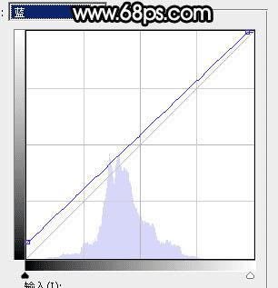 如何在ps中为草原人物图片打造出柔美的黄色?