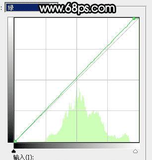 如何在ps中为草原人物图片打造出柔美的黄色?