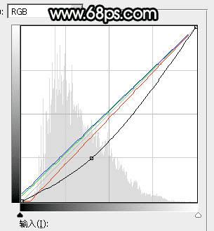 如何在ps中为草原人物图片打造出柔美的黄色?