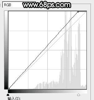 如何在ps中为草原人物图片打造出柔美的黄色?