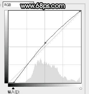 如何在ps中为草原人物图片打造出柔美的黄色?