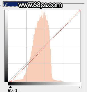如何在ps中为草原人物图片打造出柔美的黄色?