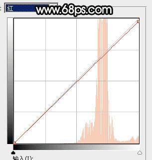 如何在ps中为草原人物图片打造出柔美的黄色?