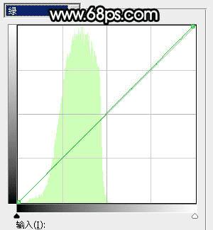 如何在ps中为草原人物图片打造出柔美的黄色?