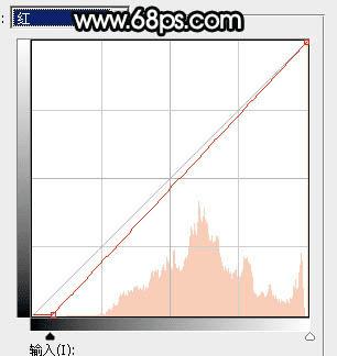 如何在ps中为草原人物图片打造出柔美的黄色?