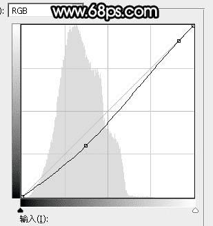如何在ps中为草原人物图片打造出柔美的黄色?