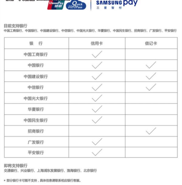 Samsung Payʱʲô⣿