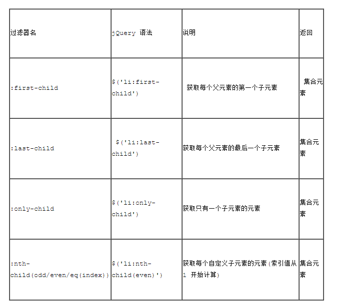 如何使用jQuery中的元素过滤选择器?