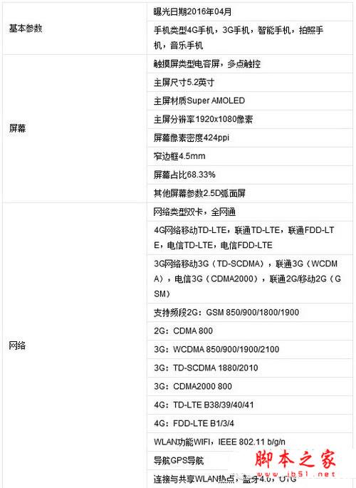 vivo x6s和小米4相比的区别有哪些?