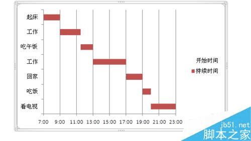 使用excel做甘特图的步骤