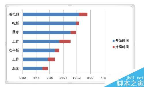 使用excel做甘特图的步骤
